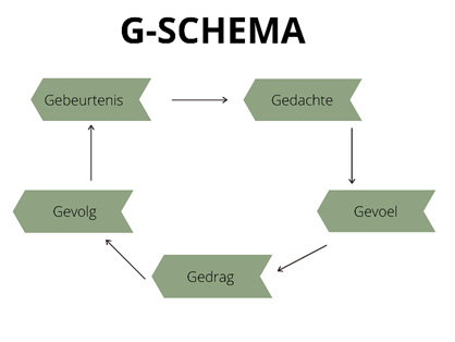 g-schema